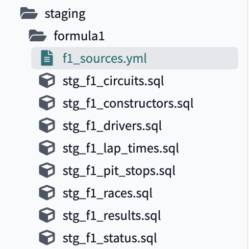 Staging folder Staging folder